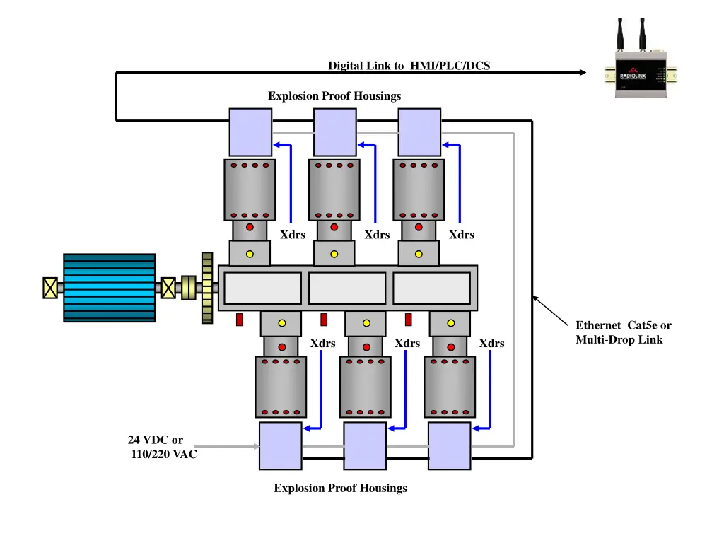 cmcp os2400 industrial radios