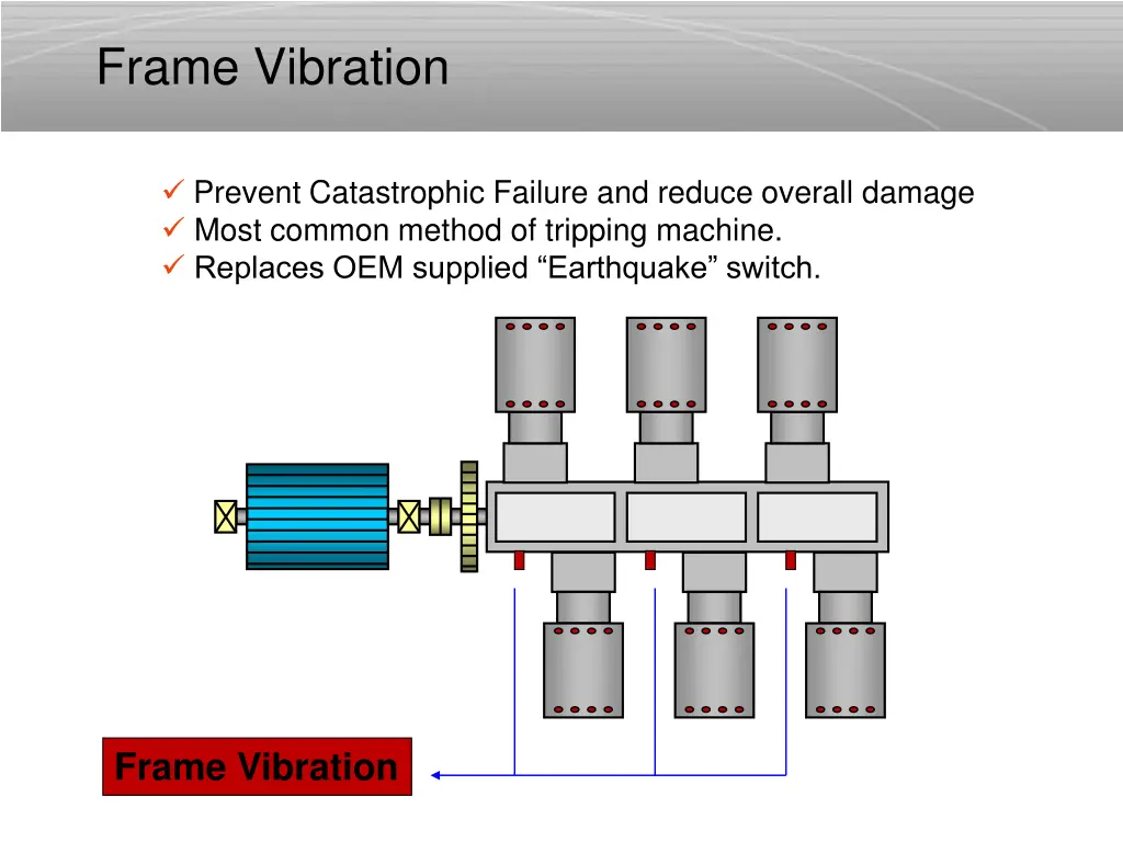 frame vibration