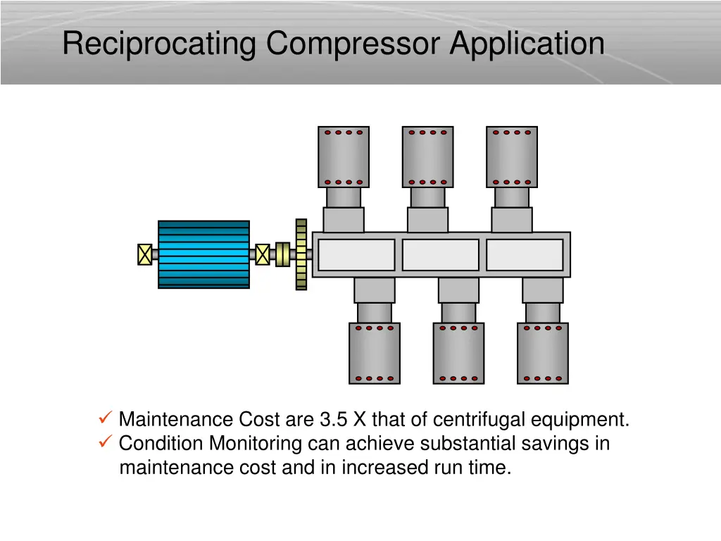 reciprocating compressor application