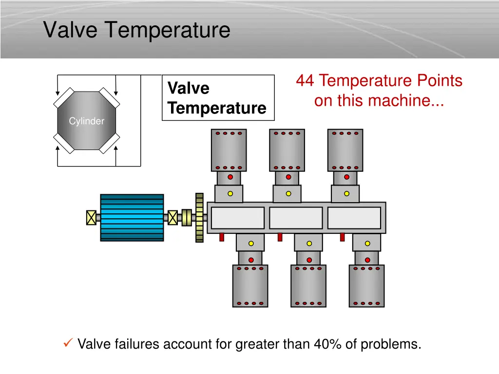 valve temperature