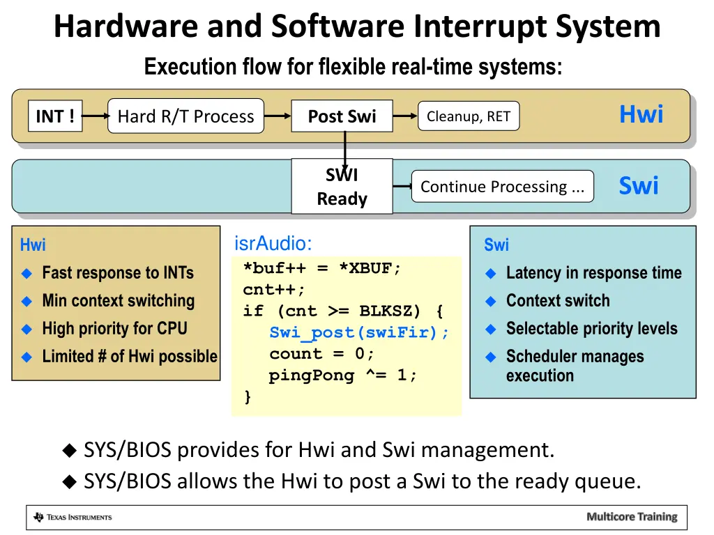 hardware and software interrupt system execution