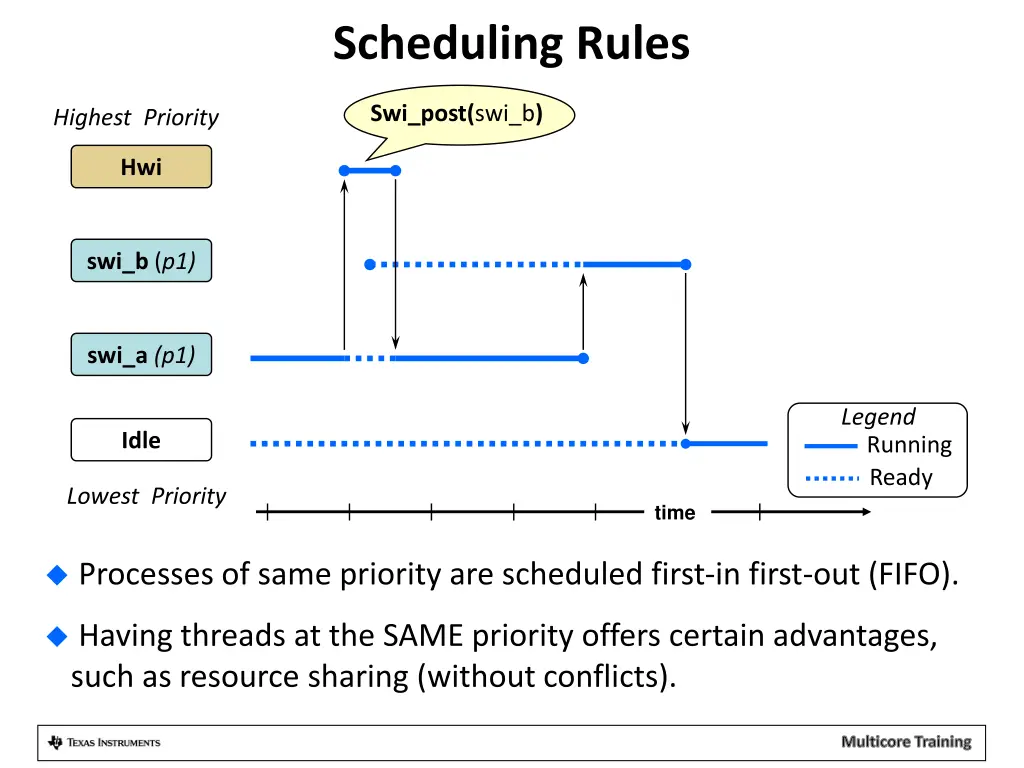 scheduling rules 1