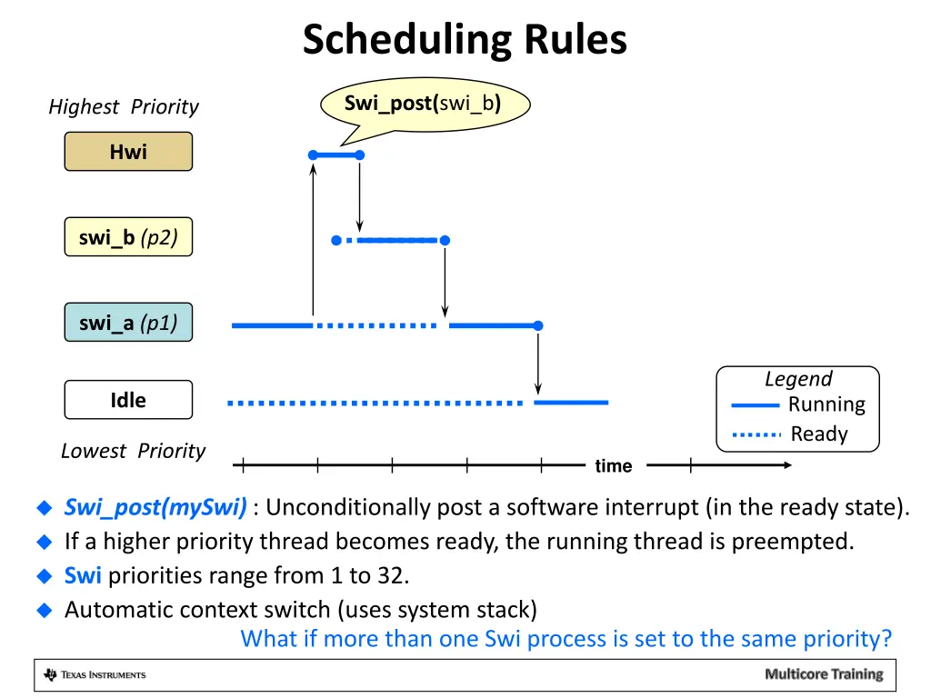 scheduling rules