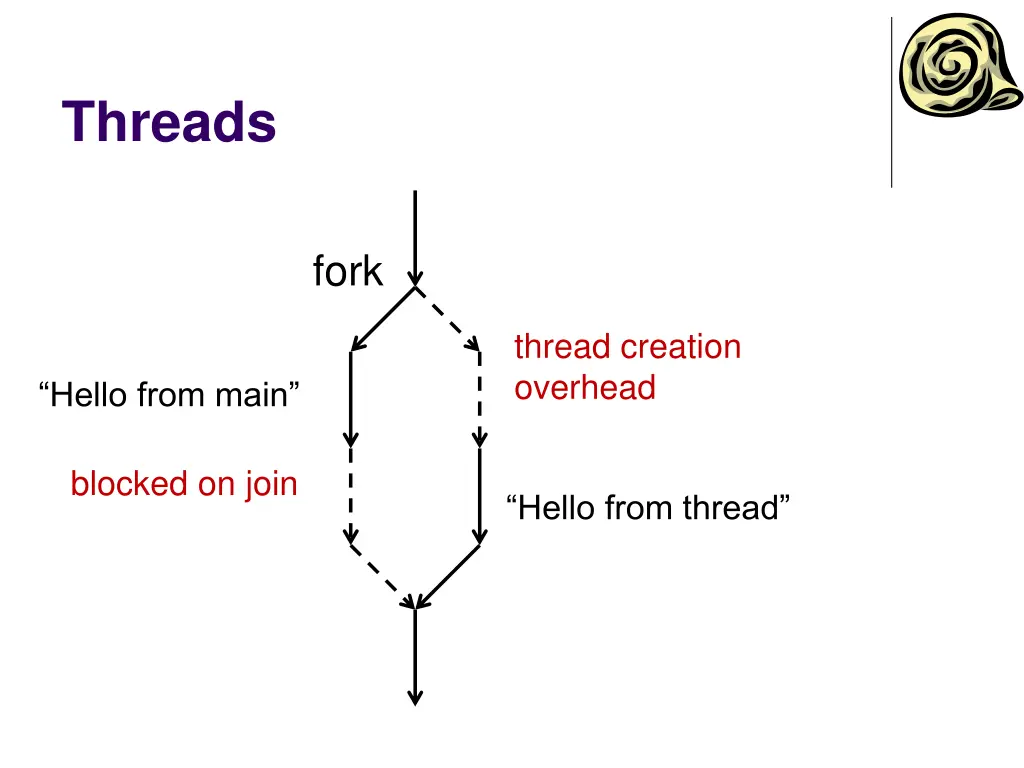 threads 6