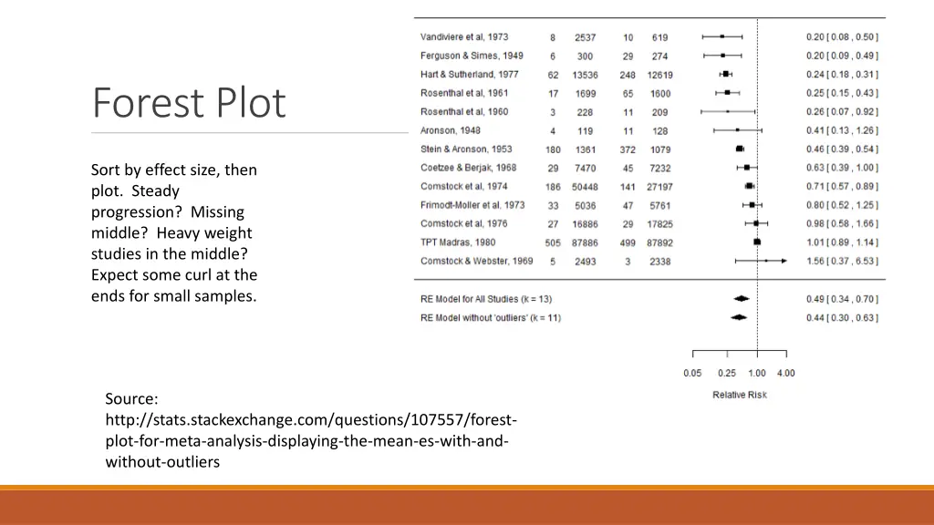 forest plot