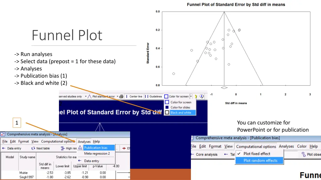 funnel plot 1