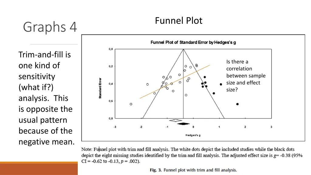 funnel plot