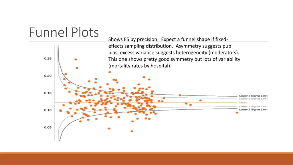 funnel plots