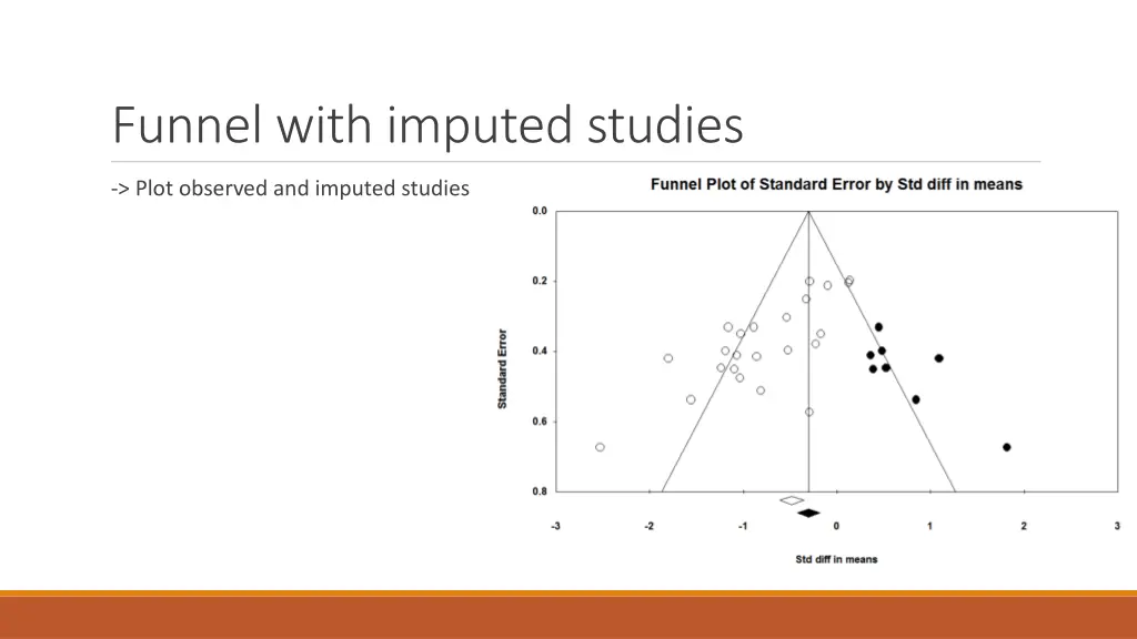 funnel with imputed studies