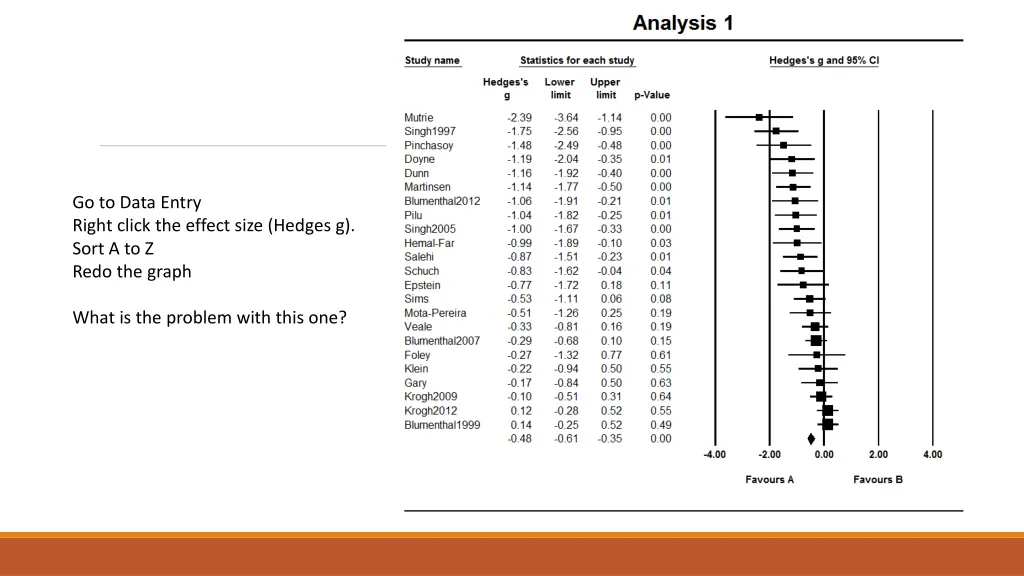 go to data entry right click the effect size