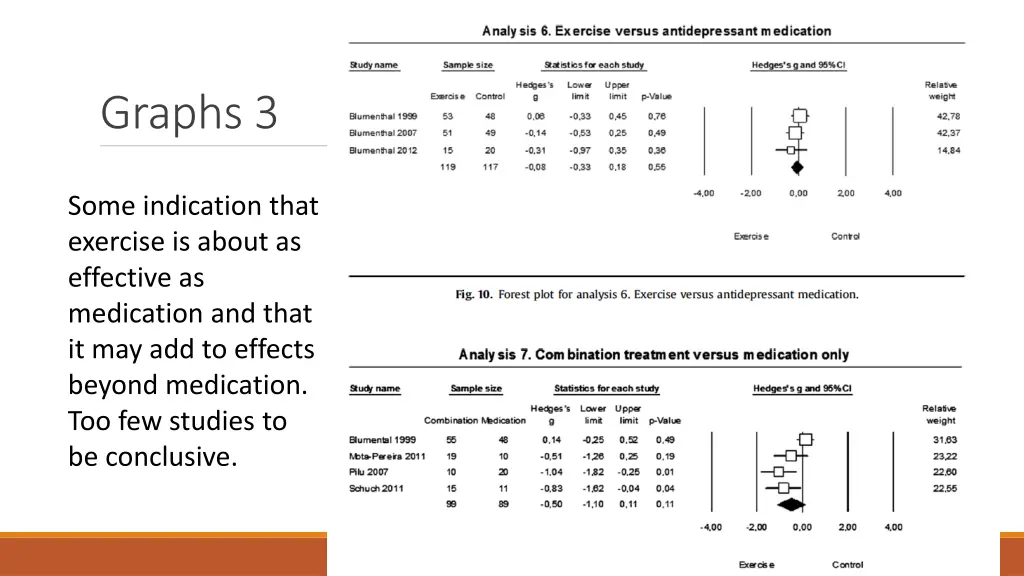 graphs 3