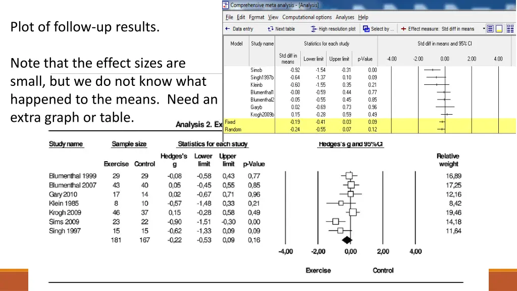 plot of follow up results