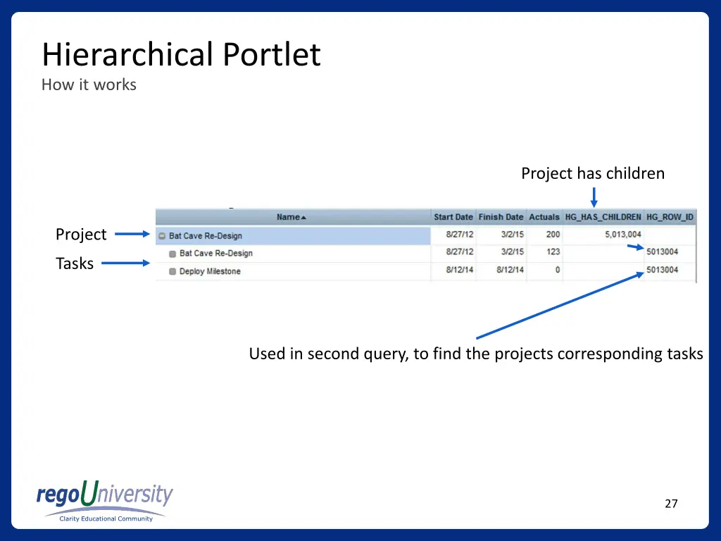 hierarchical portlet 4