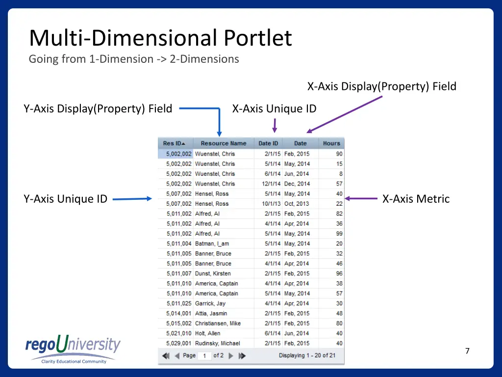 multi dimensional portlet 2