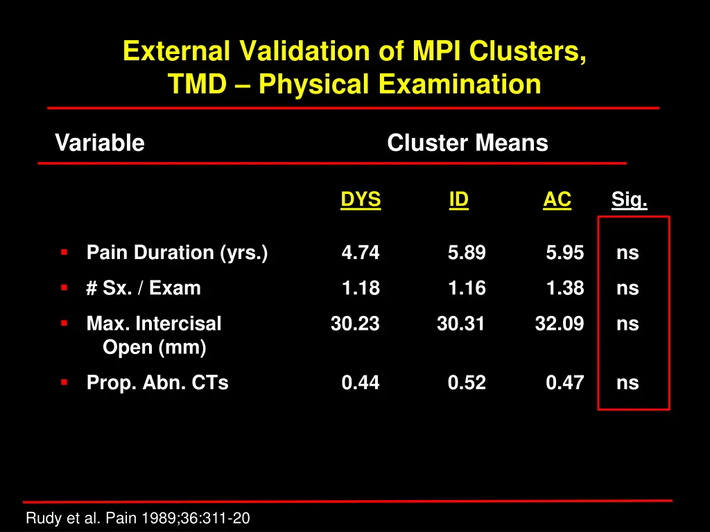 external validation of mpi clusters tmd physical