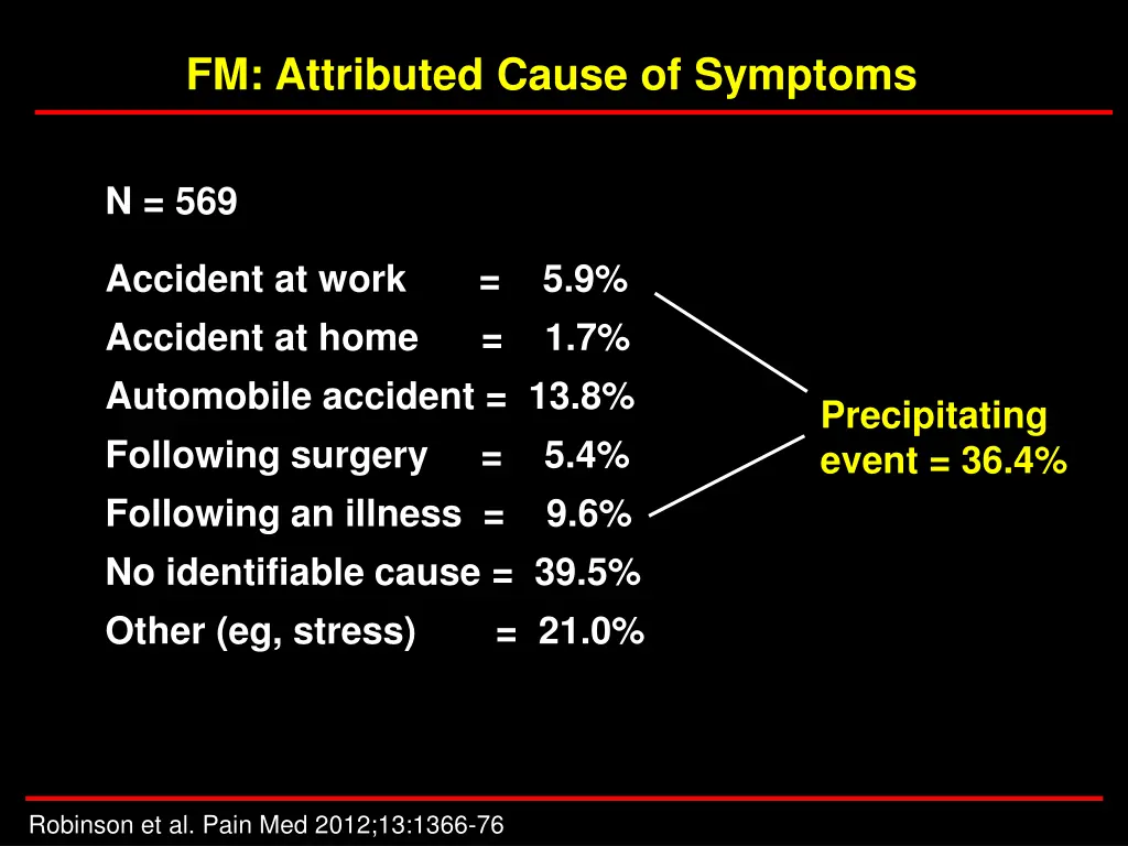 fm attributed cause of symptoms