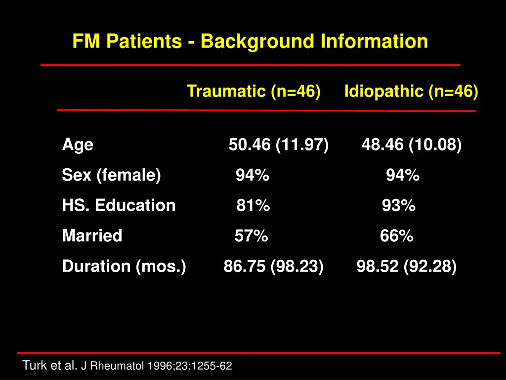 fm patients background information