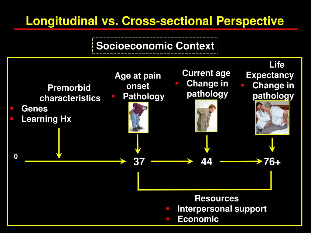 longitudinal vs cross sectional perspective