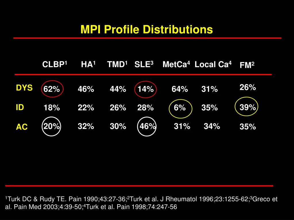 mpi profile distributions