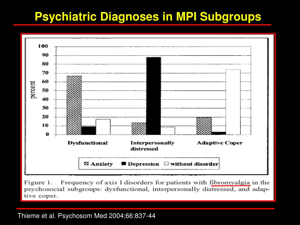 psychiatric diagnoses in mpi subgroups