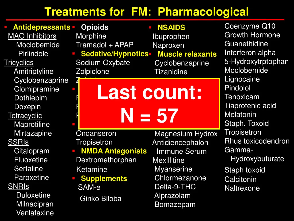 treatments for fm pharmacological