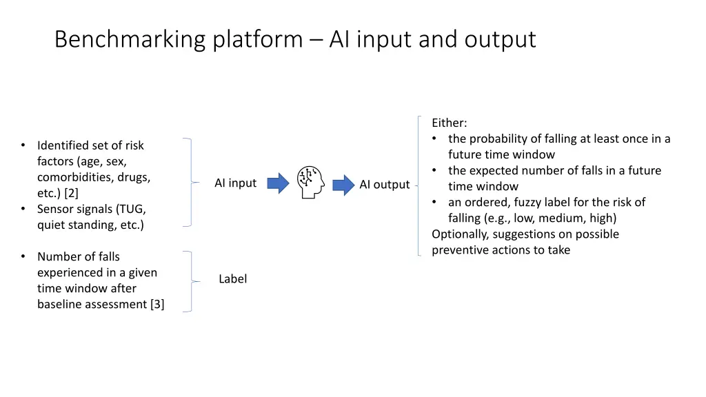 benchmarking platform ai input and output