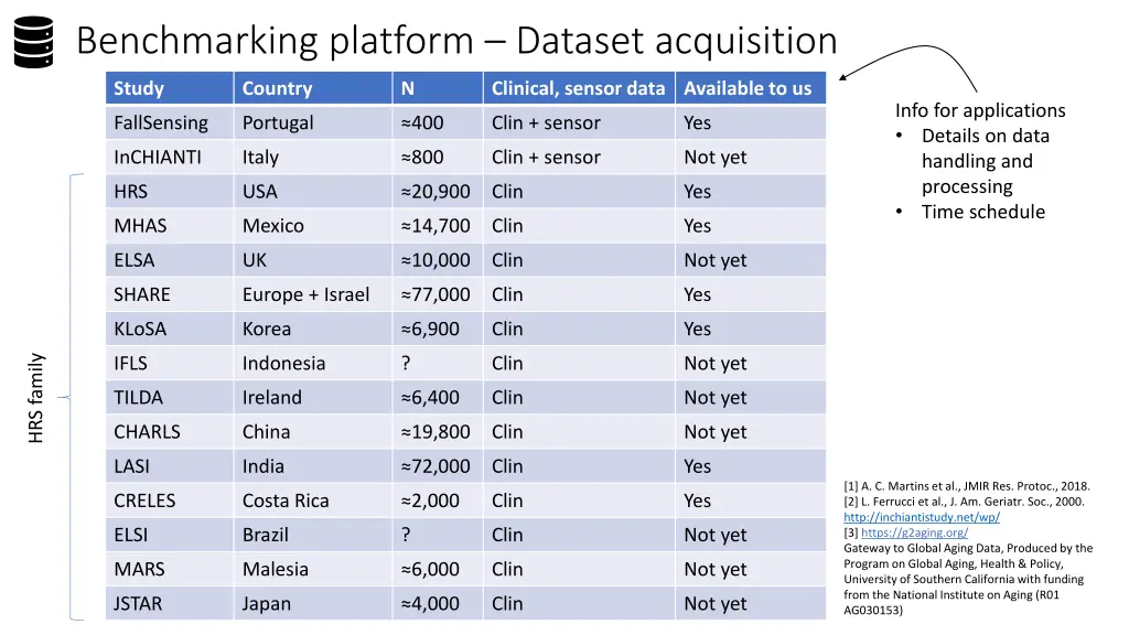 benchmarking platform dataset acquisition 1