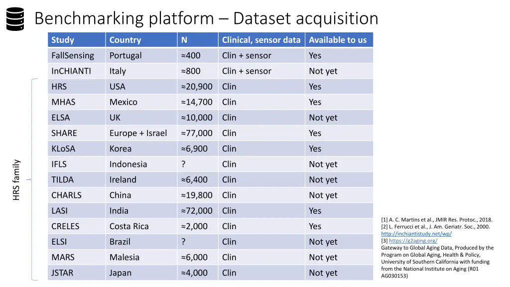 benchmarking platform dataset acquisition