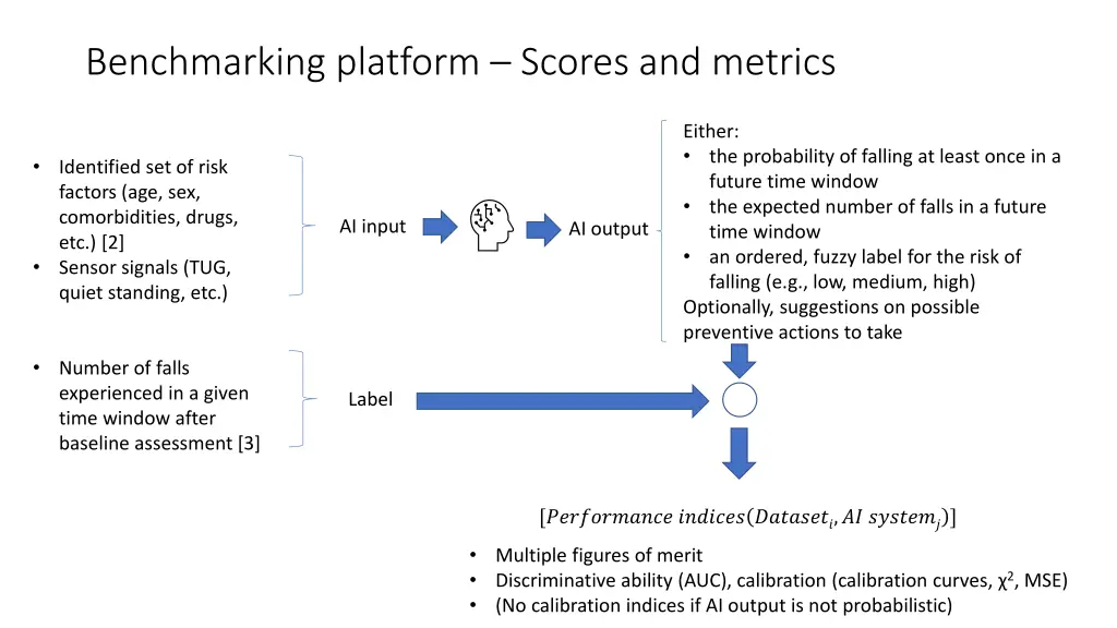 benchmarking platform scores and metrics