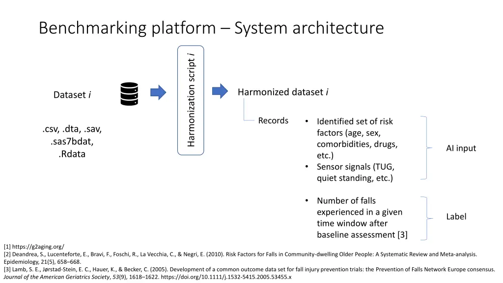 benchmarking platform system architecture 1