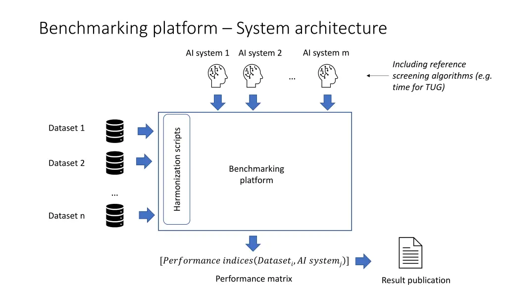 benchmarking platform system architecture