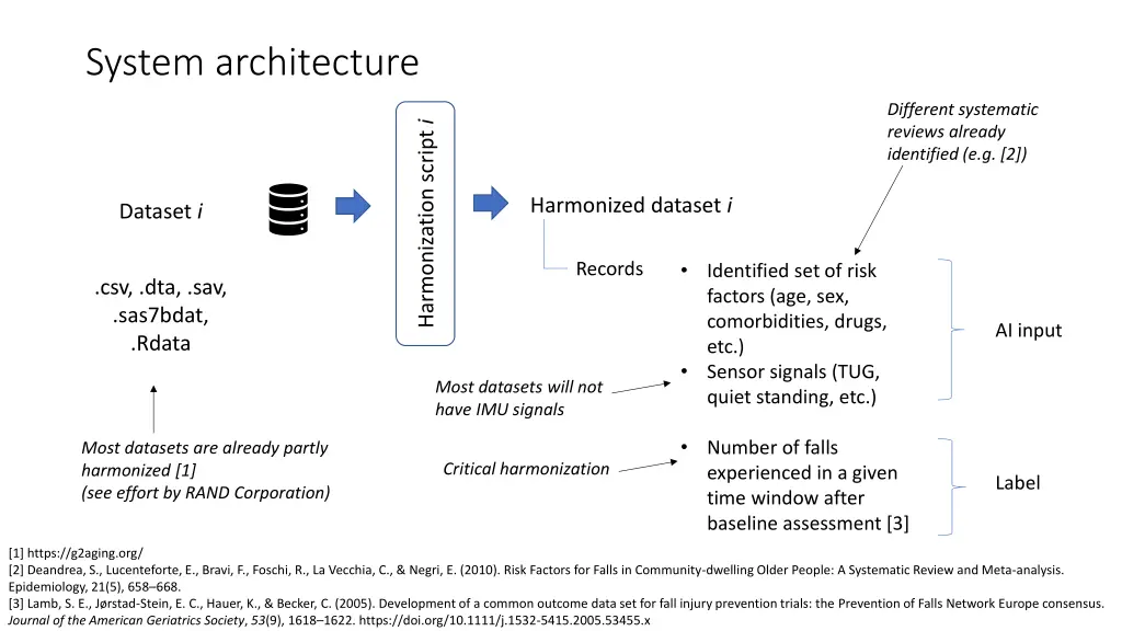 system architecture