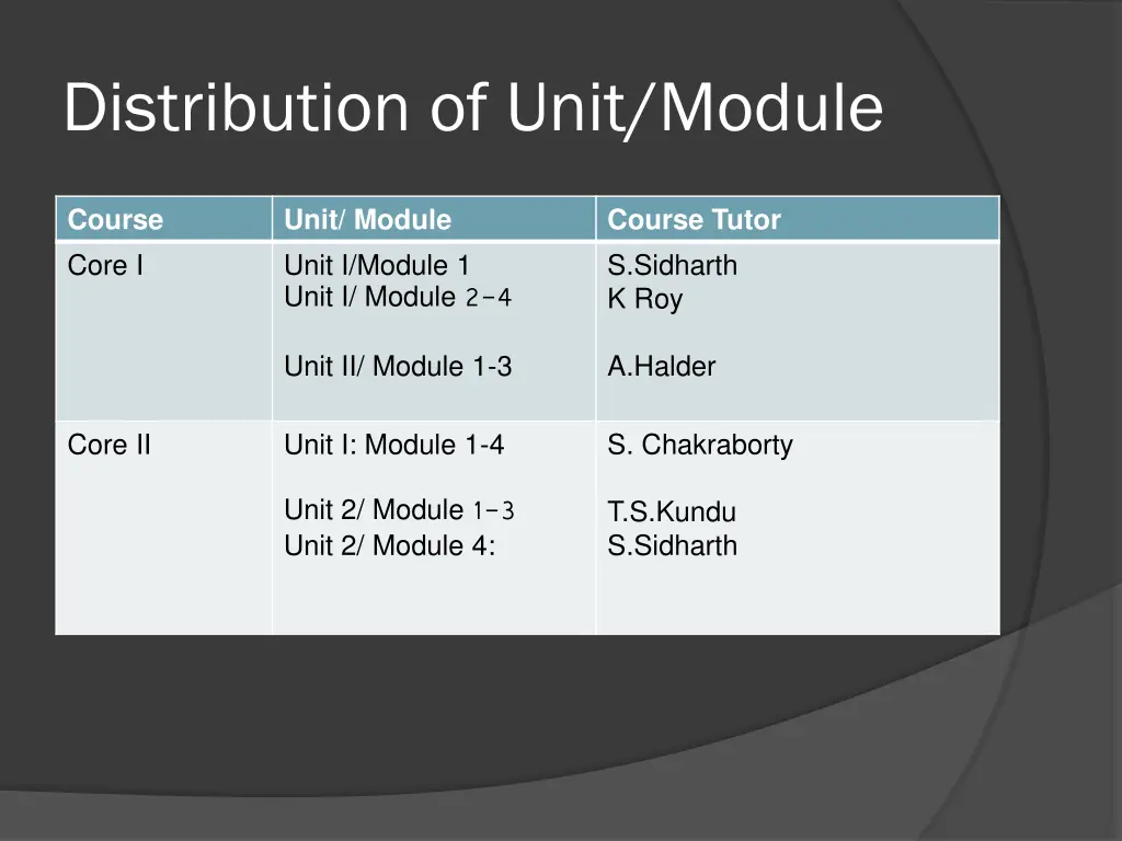 distribution of unit module