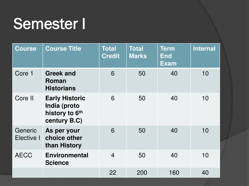 semester i semester i