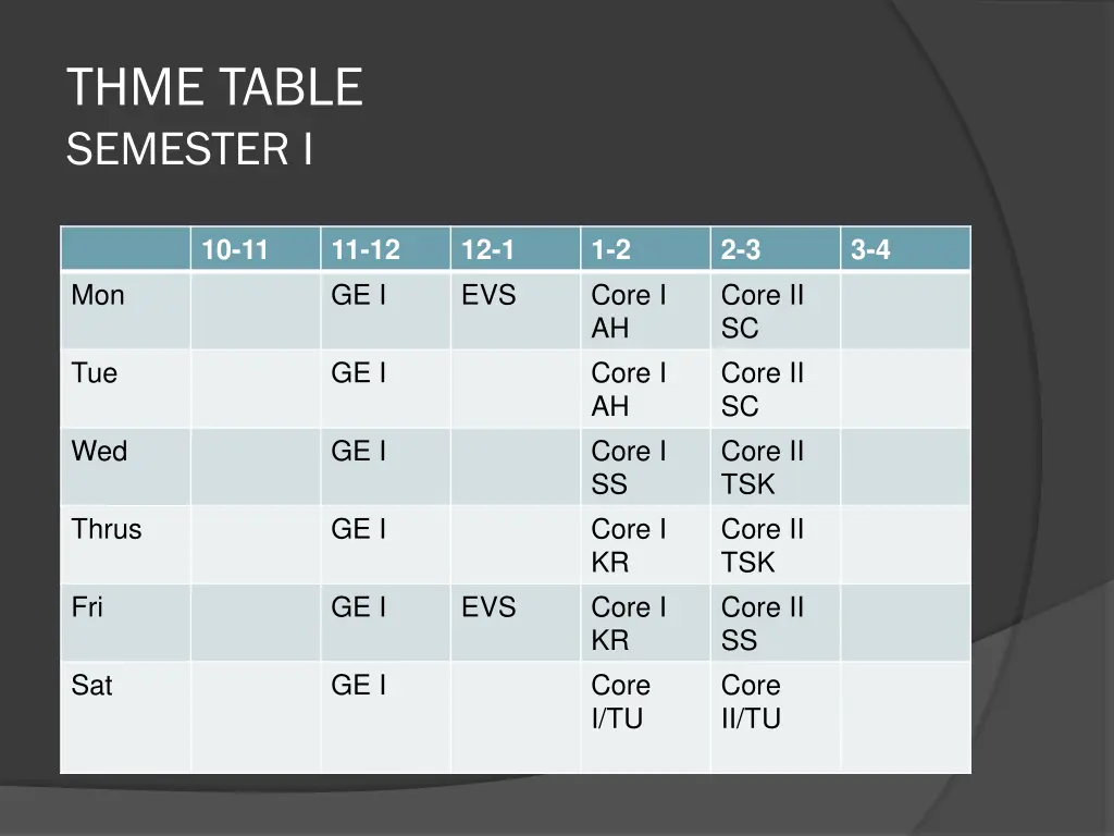 thme table semester i