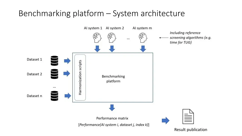 benchmarking platform system architecture