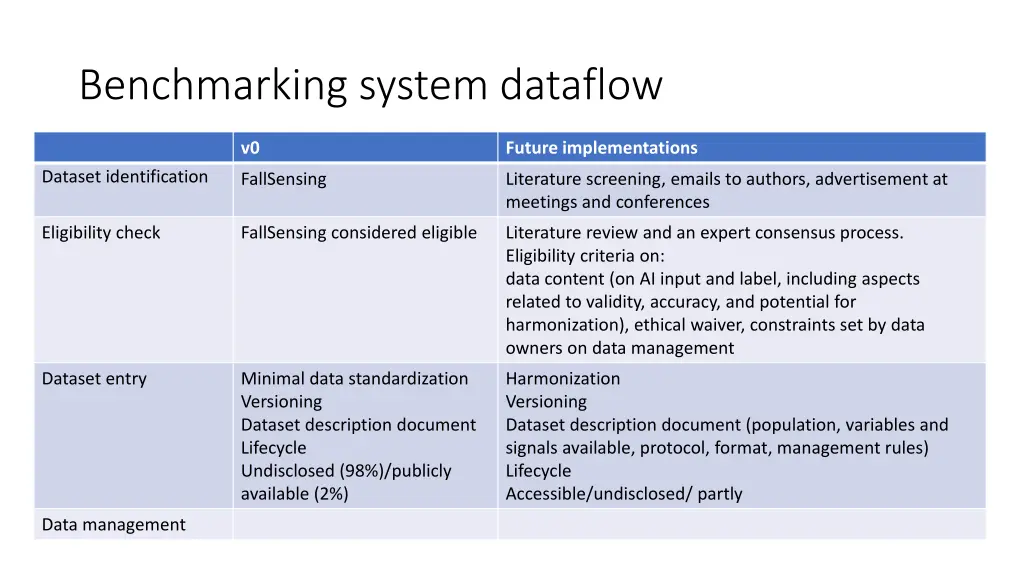 benchmarking system dataflow