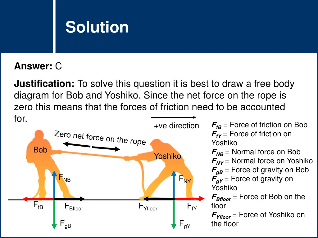 question title question title solution 1