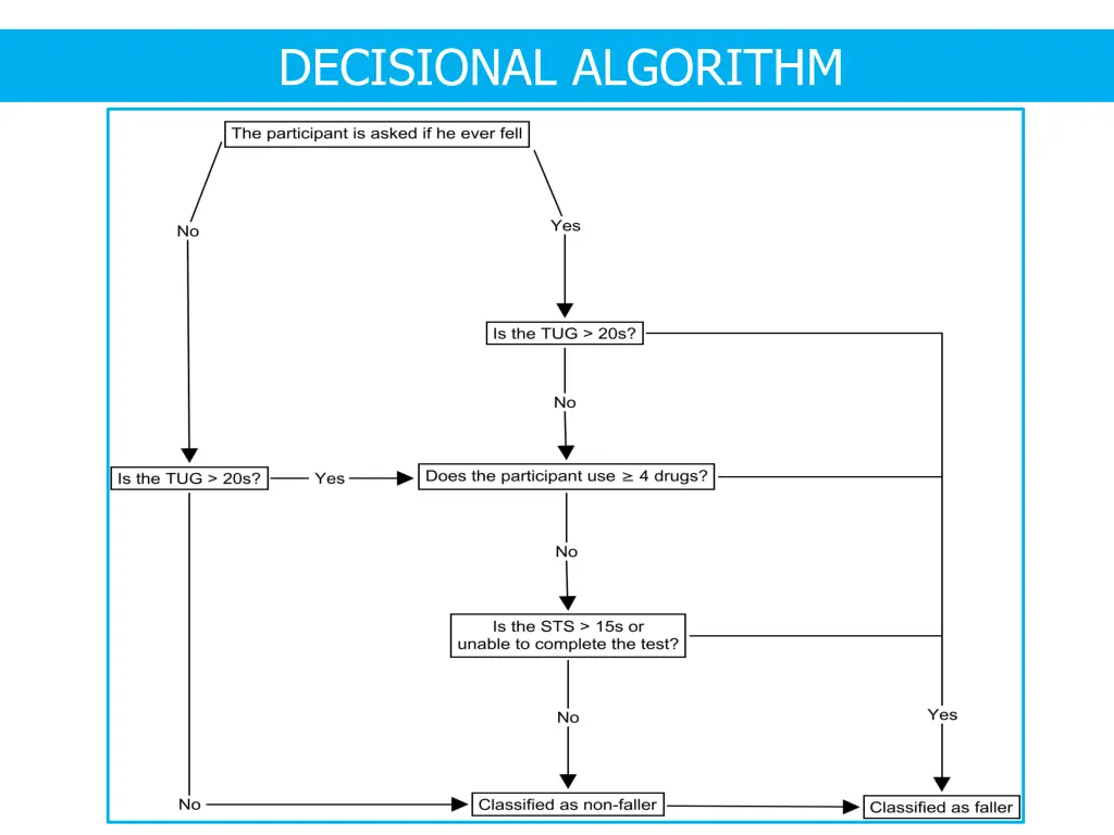 decisional algorithm