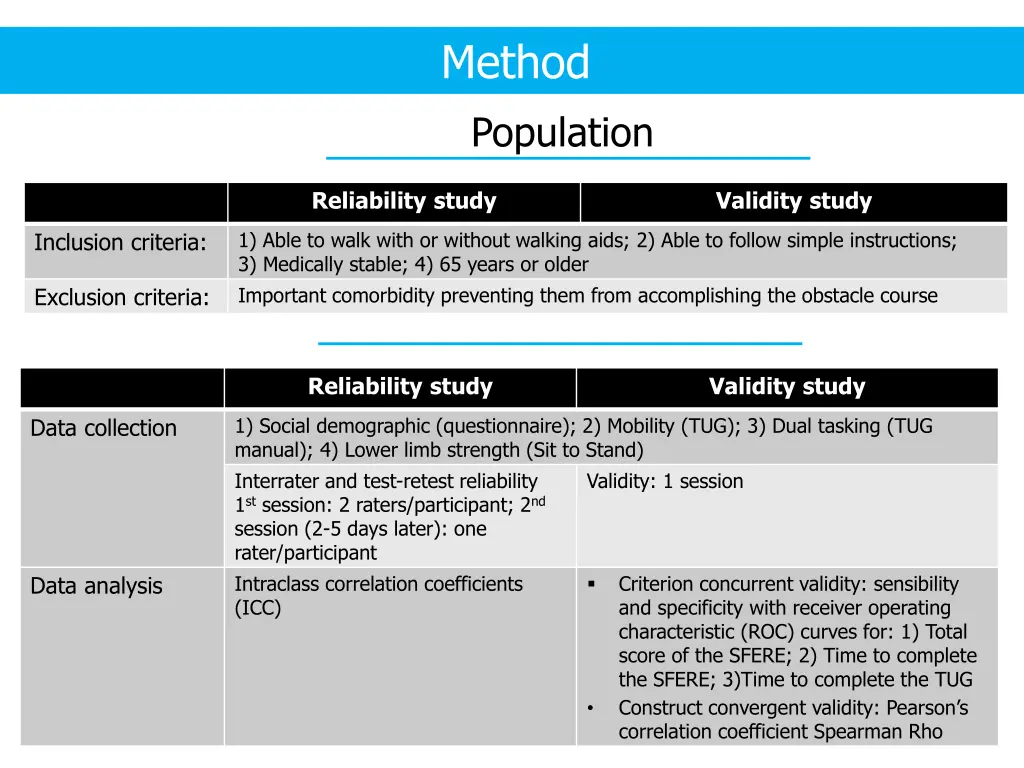 method population