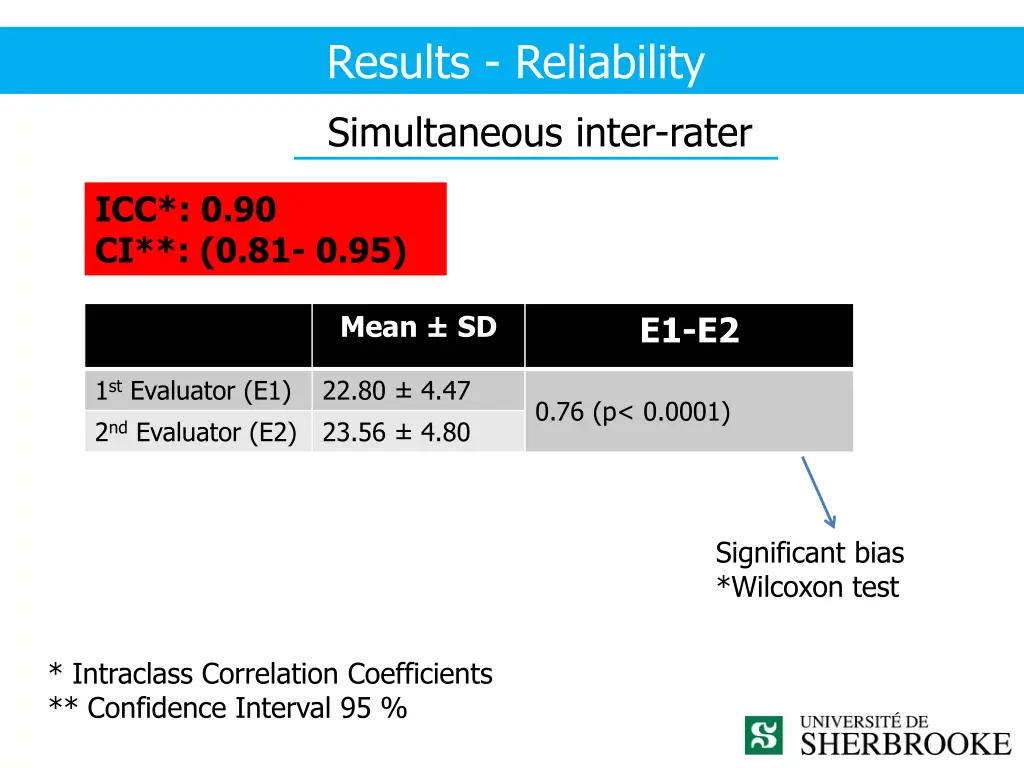 results reliability simultaneous inter rater