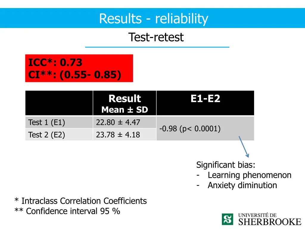 results reliability test retest