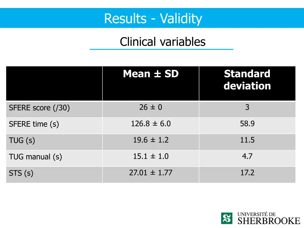 results validity 1