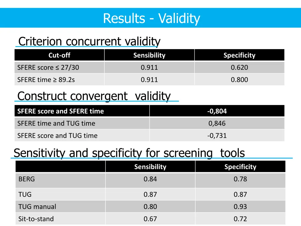 results validity