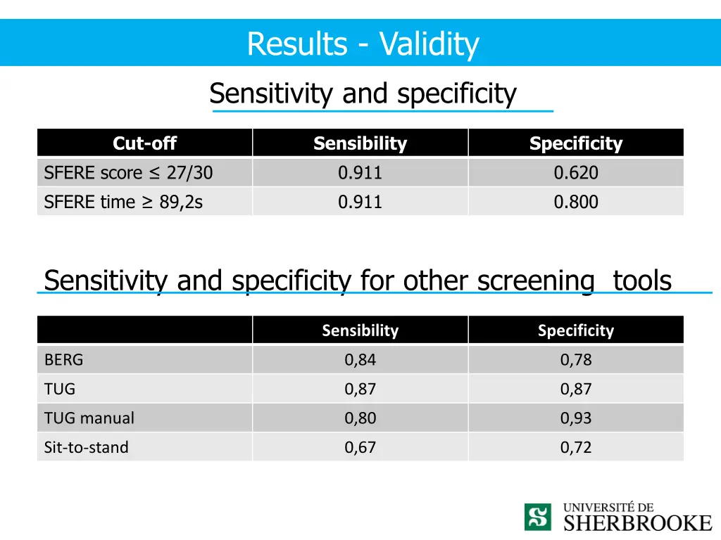 results validity sensitivity and specificity