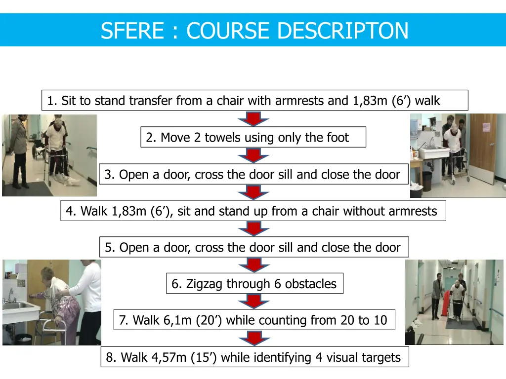 sfere course descripton