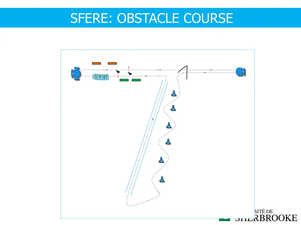 sfere obstacle course