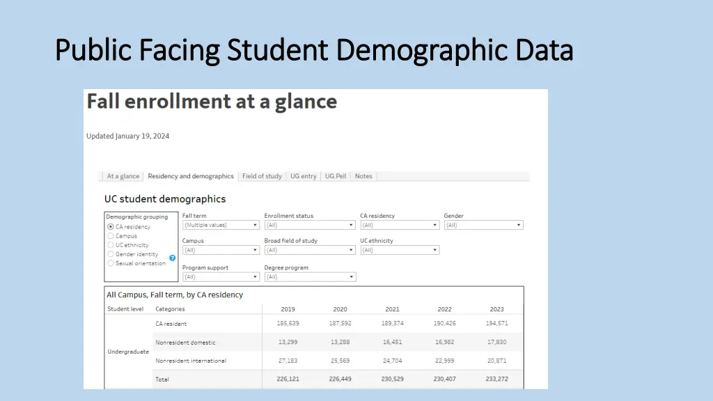 public facing student demographic data public