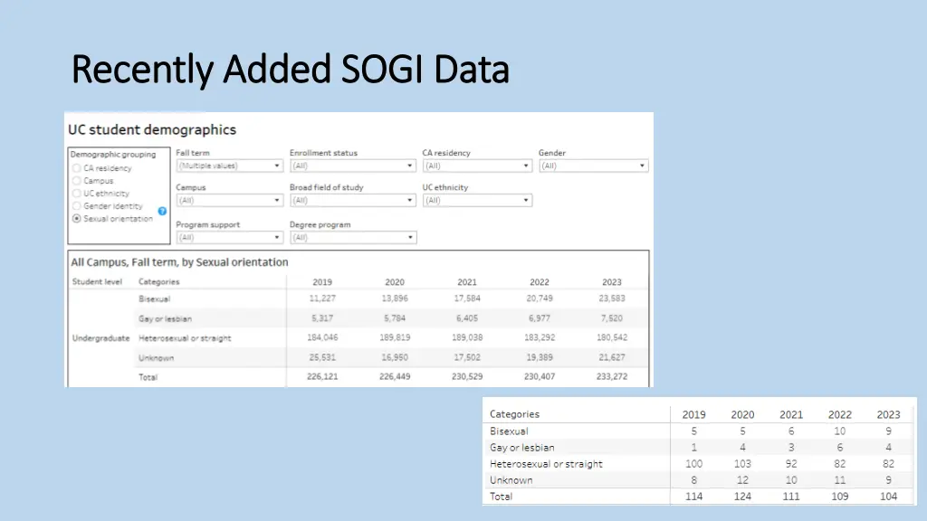 recently added sogi data recently added sogi data