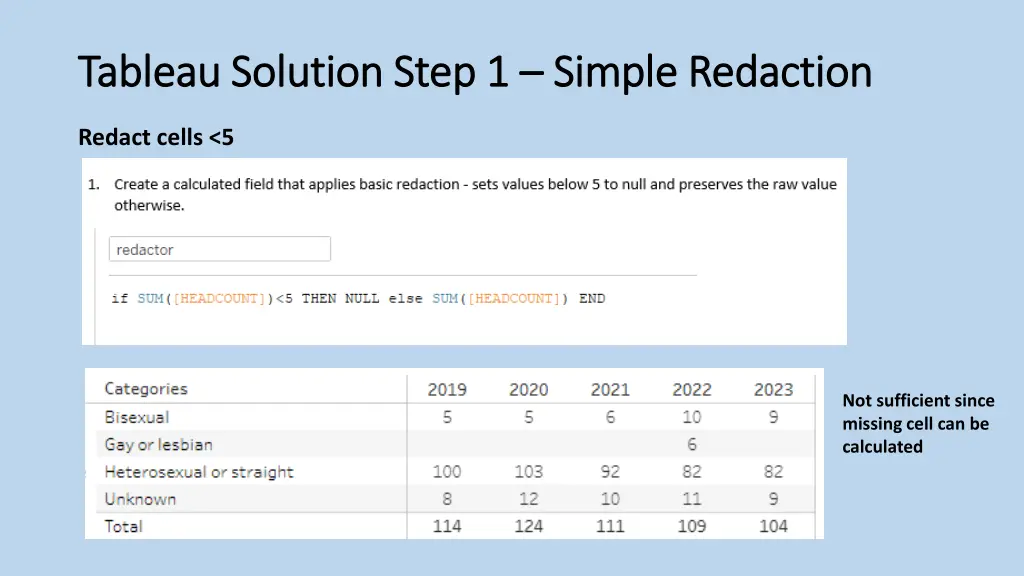 tableau solution step 1 tableau solution step